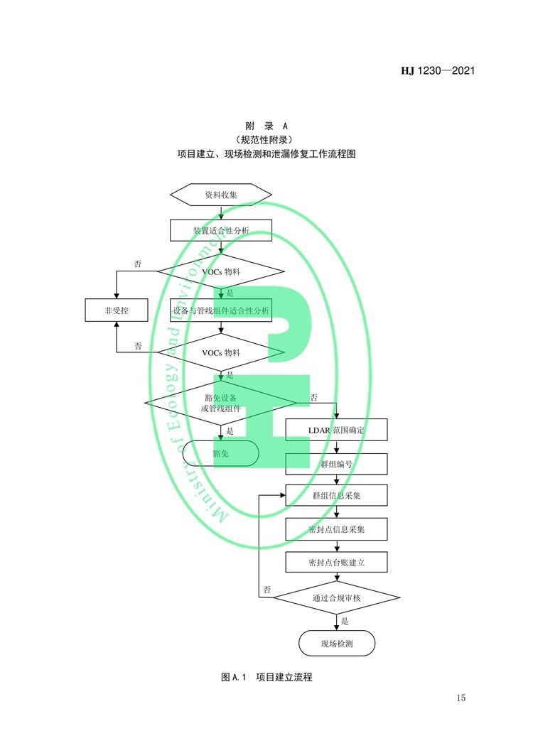 工业企业挥发性有机物泄漏检测与修复技术指南-18